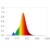 asset-13087009_eprel_data_spectral_diagram_ledr__a.png