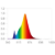 asset-13087007_eprel_data_spectral_diagram_ledr__a.png