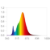 asset-13087192_eprel_data_spectral_diagram_ledr__a.png